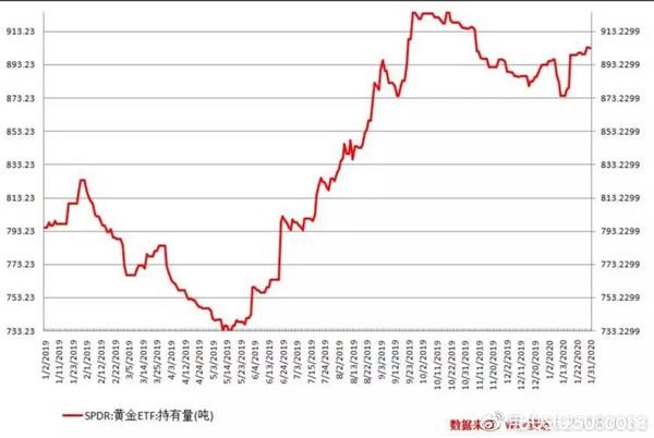 继续降息？全球主要央行仍在观望 黄金正处最佳配置窗口期