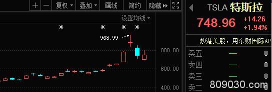 “钢铁侠”马斯克连放大招！A股小伙伴年内吸金2900亿 两龙头已达机构目标价 还能飞多远？