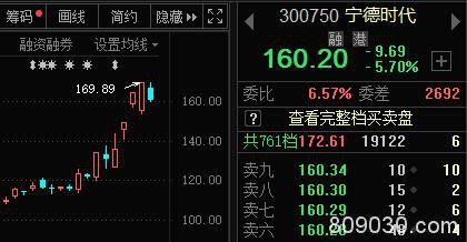 “钢铁侠”马斯克连放大招！A股小伙伴年内吸金2900亿 两龙头已达机构目标价 还能飞多远？