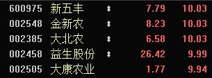 复工潮来袭 A股上演翻红逆转 “吃肉”行情先行一步 还能嗨多久？