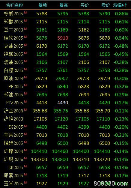 期市早评：商品期货涨跌参半 焦煤、豆一主力涨超1％