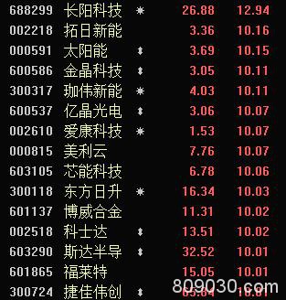 “钢铁侠”马斯克大战“股神”巴菲特：双双押宝太阳能 650万投资者要乐翻天？