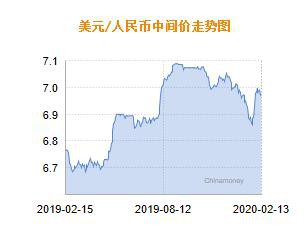 人民币兑美元中间价调贬67个基点 报6.9785