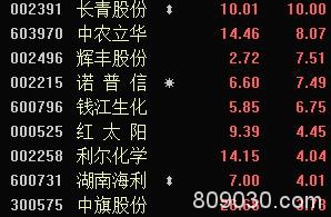 农药股发力难救沪指九连阳梦想 科创板意外成避风港 后市咋走？机构看法现分歧