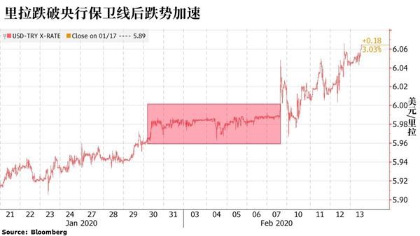 “央妈战空头”大型现场：土耳其20%的狂贬危机无可避免？