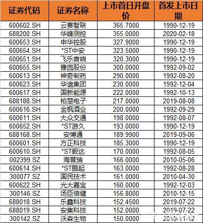 雷军：祝贺石头科技在科创板成功上市