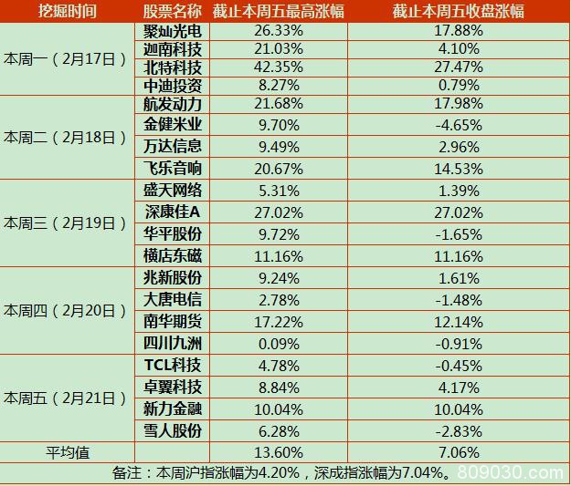 市场持续火爆 A股头条精华版抓到多只连板股、擒获翻倍明星股！