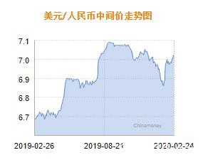 人民币兑美元中间价报7.0246 下调36个基点