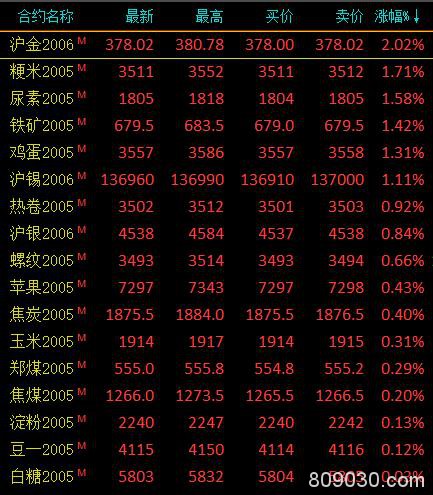 期市午评：能源化工品全线下跌 燃油跌超4％、原油跌超3％