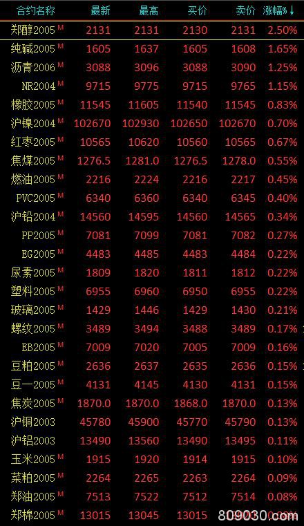 期市收评：商品期货涨跌参半 棕榈、沪银跌逾2％