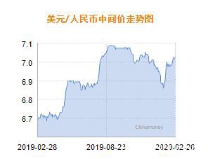 人民币兑美元中间价报7.0126 上调106个基点