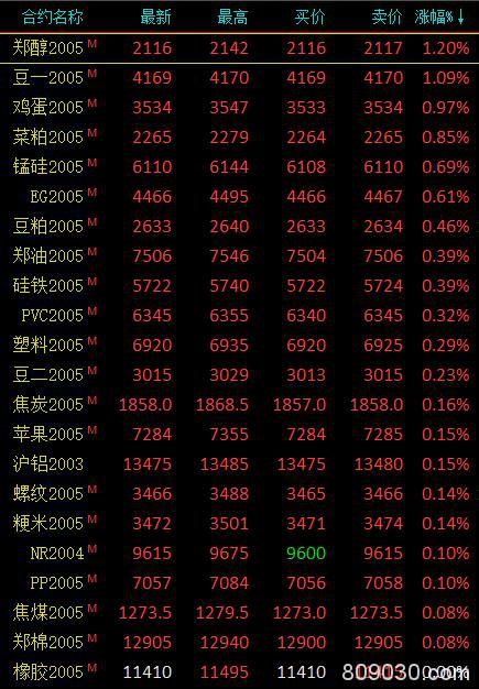 期市午评：能源类、贵金属跌幅居前 原油、沪银跌超2%