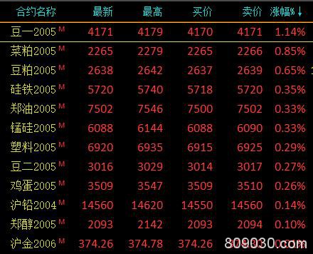 期市收评：化工品领跌 燃油大跌4.22％、原油跌超3％