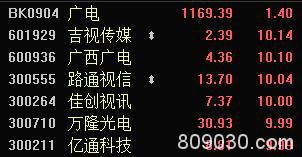 A股单日市值蒸发1.1万亿 沪指3000点又失守了！基建股悲壮护盘 还能撑多久？