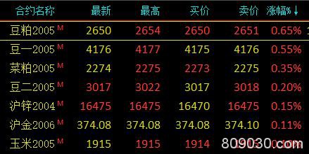 期市早评：能源化工品领跌 燃油开盘大跌超4％