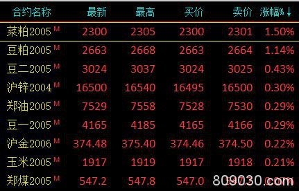 期市午评：商品期货大面积下跌 沥青、苹果大跌近5％