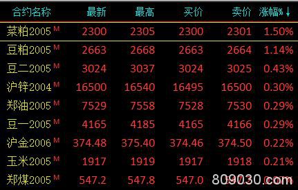 期市午评：商品期货大面积下跌 沥青、苹果大跌近5％