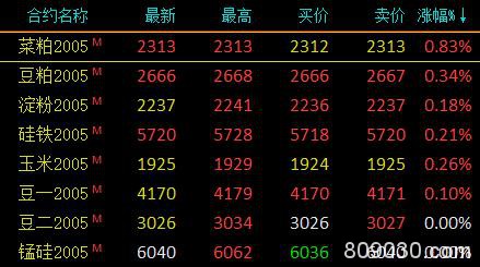 期市早评：商品期货普遍下跌 燃油跌近4％、鸡蛋跌超3％