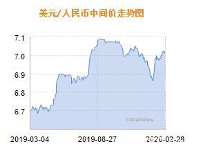 人民币兑美元中间价报7.0066 上调149个基点