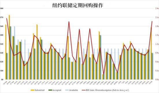 回购市场又现流动性紧张 美元“钱荒”要卷土重来？