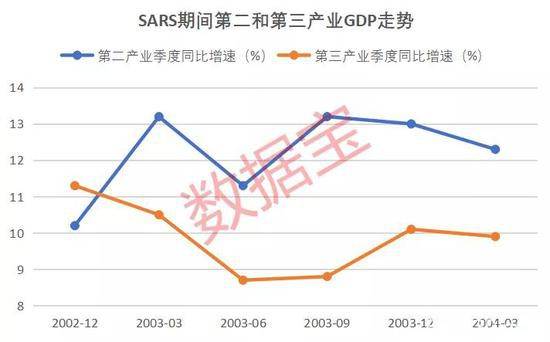 疫情下的A股：复盘历史 恐慌期会持续多久？