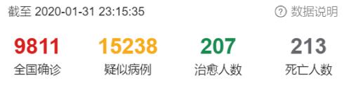 全国确诊人数近万、62个国家采取入境管制 金融市场掀起滔天巨澜