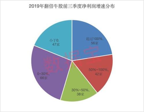 揭秘翻倍牛股的五大基因 收好这份鼠年擒牛攻略