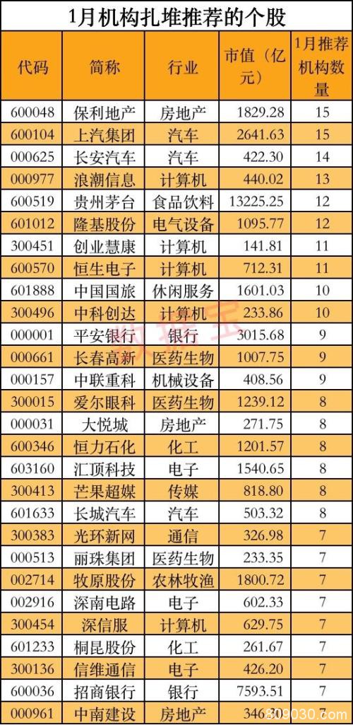 揭秘翻倍牛股的五大基因 收好这份鼠年擒牛攻略