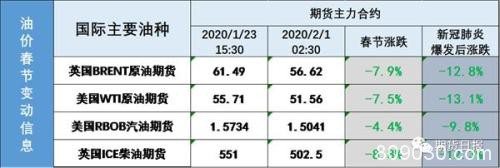 疫情影响下的期市怎么走 五大板块十五个品种的详尽分析来了！