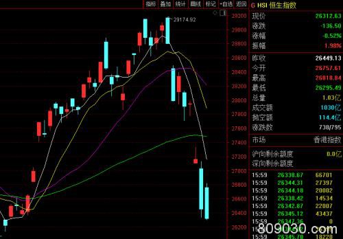 万众瞩目开盘：Ａ股历次突发事件都会跌出“黄金坑”