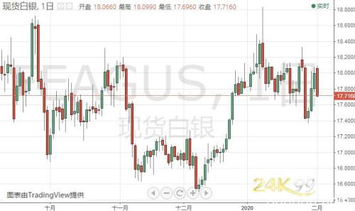 金价恐还有逾15美元大跌空间 机构：黄金、白银和原油最新技术前景分析