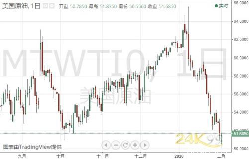 金价恐还有逾15美元大跌空间 机构：黄金、白银和原油最新技术前景分析