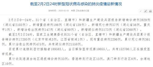 最新数据！新冠病毒疫情全国确诊17205例 死亡病例361例 金价早盘一度突破1590