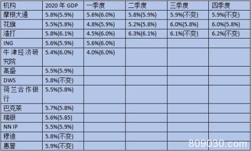 投行最新预测：冠状病毒疫情对全球和中国GDP影响会有多大？