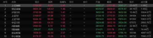 全国累计确诊超两万例！A股低开高走 下跌调整是否已到位？