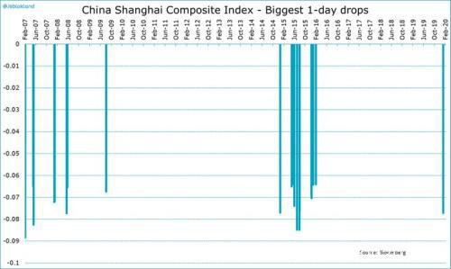 全国累计确诊超两万例！A股低开高走 下跌调整是否已到位？