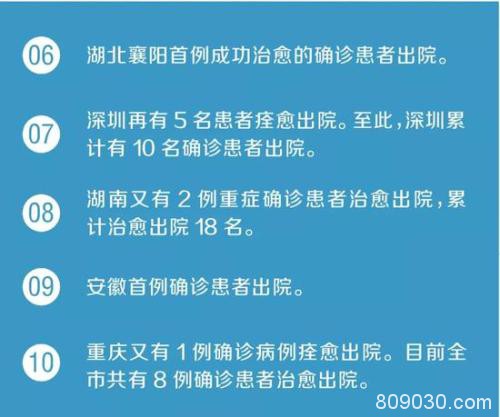 全国累计确诊超两万例！A股低开高走 下跌调整是否已到位？
