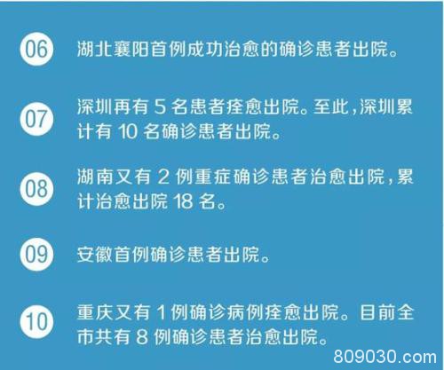 全国累计确诊超两万例！A股低开高走 下跌调整是否已到位？