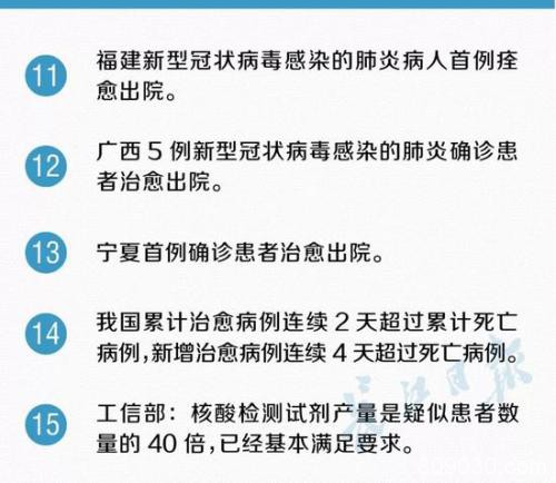 全国累计确诊超两万例！A股低开高走 下跌调整是否已到位？