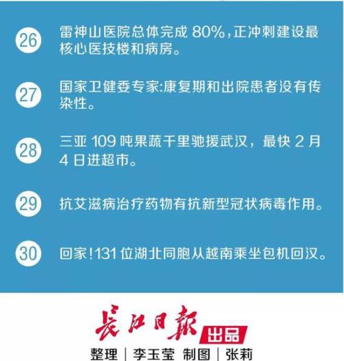 全国累计确诊超两万例！A股低开高走 下跌调整是否已到位？