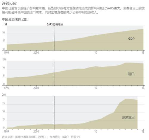 华尔街感慨：中国一打喷嚏 世界就会感冒！