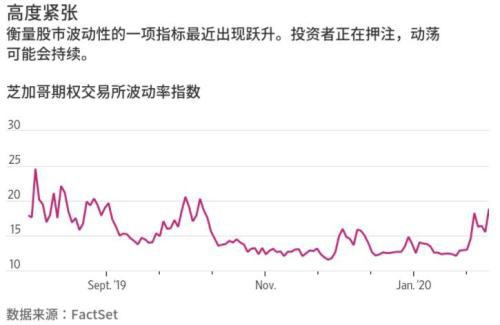 华尔街感慨：中国一打喷嚏 世界就会感冒！