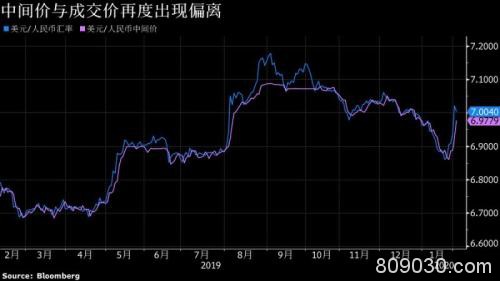 收复7关口！境内外人民币双双反弹 中国金融市场情绪修复