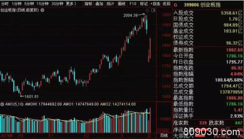 A股跌出“黄金坑”？受疫情影响私募信心如何变化？