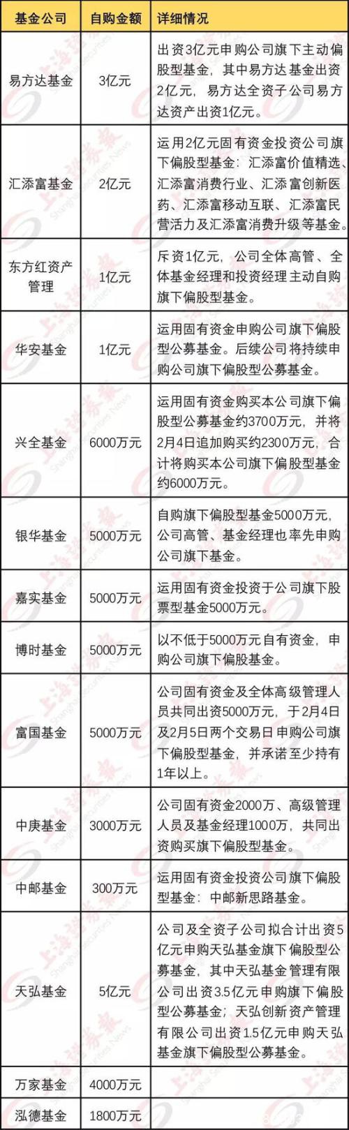 除了拥有2000多亿入市资金 公募基金又出更狠一招