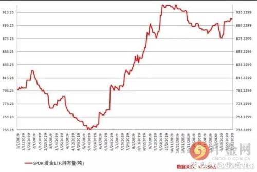 继续降息？全球主要央行仍在观望 黄金产品正处最佳配置窗口期