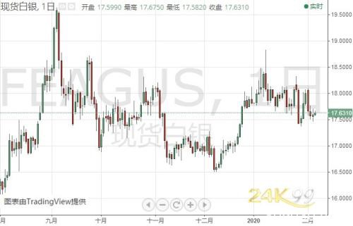 只要维持在这一水平上方、金价仍然有望大涨