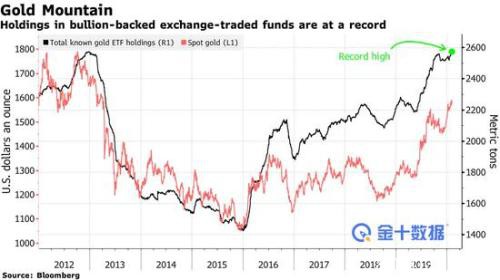 买黄金ETF还是金币？这一产品月销售环比增长了2900%