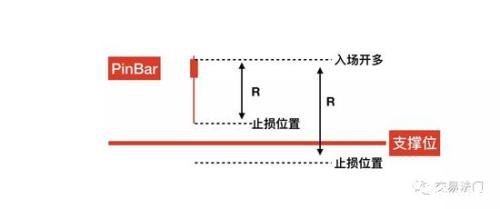 一篇文章给你讲清楚交易当中究竟需不需要止损