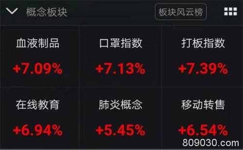 股民沸腾了 创业板狂飙12%！更有新基金热销 外资疯狂买入